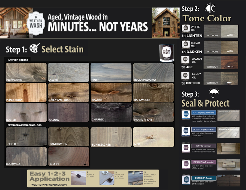 WeatherWash: RECLAIMED GRAY Aging Wood Stain